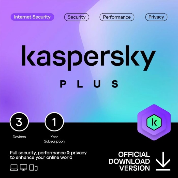 Kaspersky Plus – Advanced Security – Kaspersky Unveiled