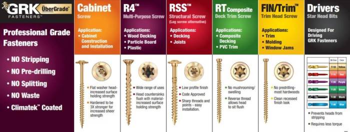 GRK R4 Screws – Multi-Purpose Wood Screws – GRK