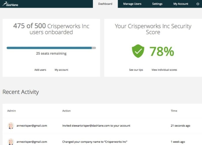 Dashlane Business Reviewing the Best Enterprise-Grade Password Management