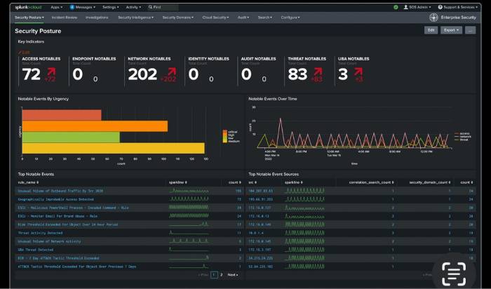 Splunk Enterprise Reviewing the Best Data Analytics and Cybersecurity Software