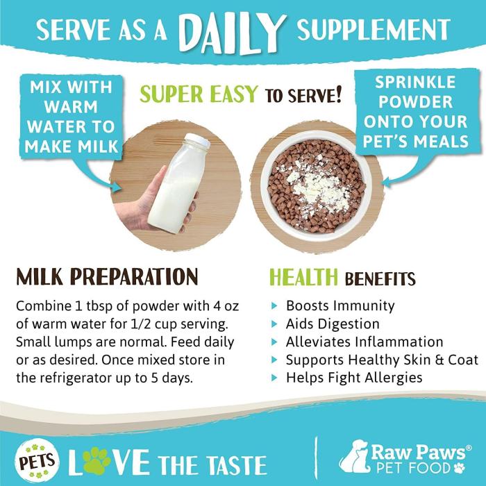 Raw Paws Frozen Raw Food Reviewing the Best Biological Diet Performance