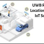 Tractive GPS Dog 4 Testing Real-Time Location Tracking Accuracy Performance