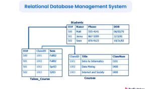 Airtable Enterprise Reviewing the Best Low-Code Platform for Relational Databases