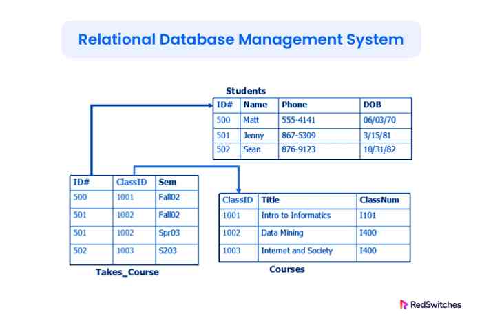 Airtable Enterprise Reviewing the Best Low-Code Platform for Relational Databases