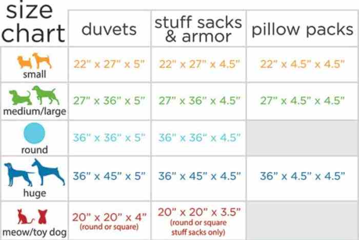 Molly Mutt Dog Bed Duvet Evaluating the Best Sustainable Upcycled Bedding