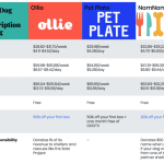 Nom Nom Fresh Pet Food Reviewing Personalized Nutrition and Ingredient Quality