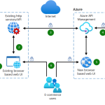 Postman Enterprise Testing the Best API Development and Management Platform Unleashed