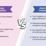 Loom Business Review Testing the Best Asynchronous Video Communication Tool