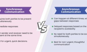 Loom Business Review Testing the Best Asynchronous Video Communication Tool