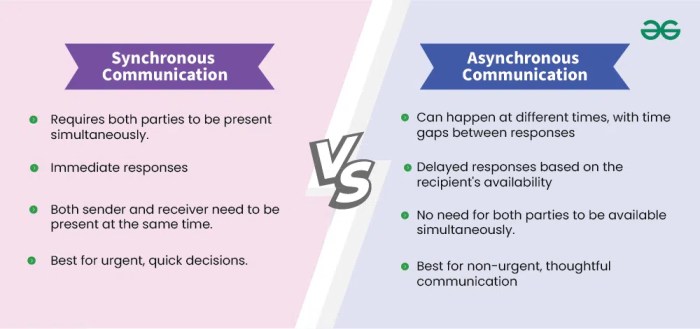 Loom Business Review Testing the Best Asynchronous Video Communication Tool