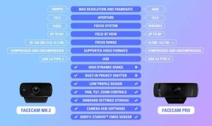 Elgato Facecam Pro Testing the Worlds First 4K/60fps Professional Webcam