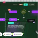 Figma Professional Testing the Best Collaborative UI/UX Design Tool Performance