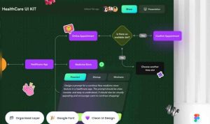 Figma Professional Testing the Best Collaborative UI/UX Design Tool Performance