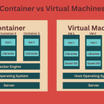 Docker Desktop Business Reviewing the Best Containerization Software for Teams