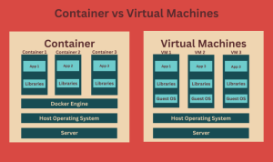 Docker Desktop Business Reviewing the Best Containerization Software for Teams
