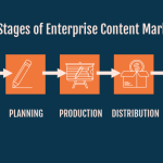 Jasper AI Review Evaluating the Best Enterprise Content Marketing Software