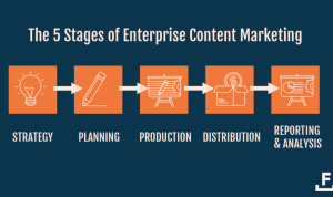 Jasper AI Review Evaluating the Best Enterprise Content Marketing Software