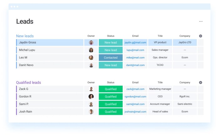 Monday.com CRM Evaluating the Most Customizable Work Management Software