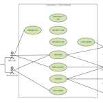 Shopify Plus Evaluating the Best High-Volume E-commerce Platform Performance